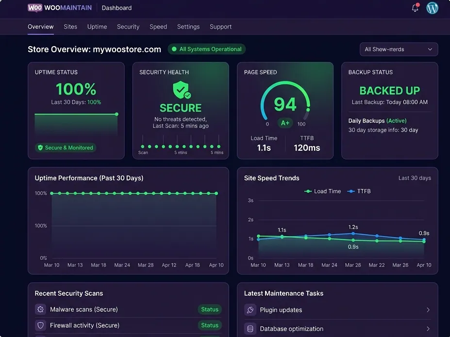 WordPress Security Monitoring & Hardening